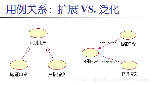 软件工程（笔记）