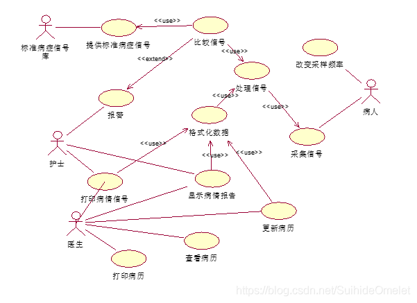 软件工程（笔记）