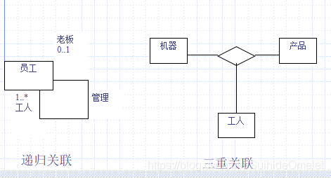 软件工程（笔记）