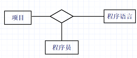 软件工程（笔记）