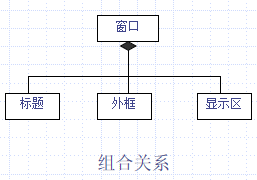 软件工程（笔记）