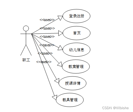 （附源码）springboot托育教案系统 毕业设计 224545