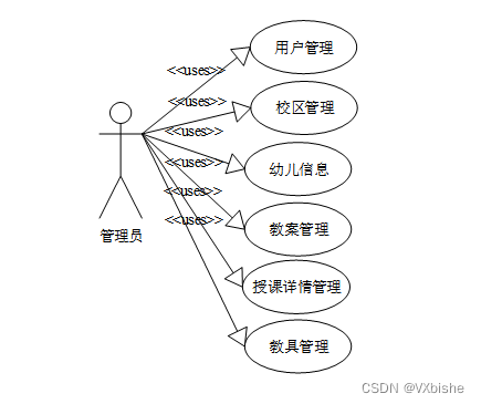 （附源码）springboot托育教案系统 毕业设计 224545