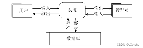 （附源码）springboot托育教案系统 毕业设计 224545