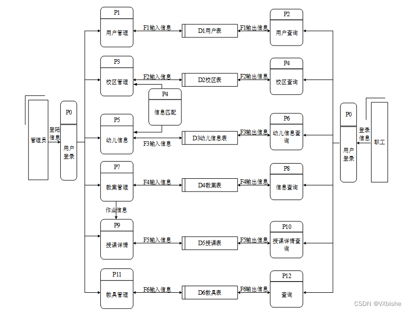 （附源码）springboot托育教案系统 毕业设计 224545