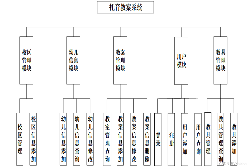 （附源码）springboot托育教案系统 毕业设计 224545