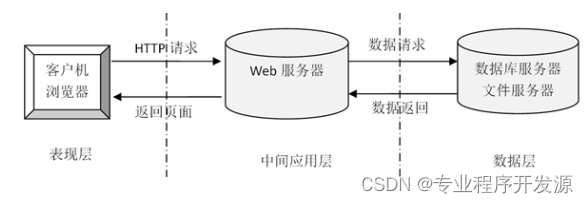 基于Java Web考生评分系统设计实现毕业设计源码071114