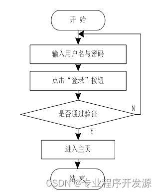 基于Java Web考生评分系统设计实现毕业设计源码071114