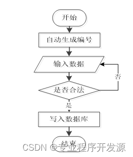 基于Java Web考生评分系统设计实现毕业设计源码071114