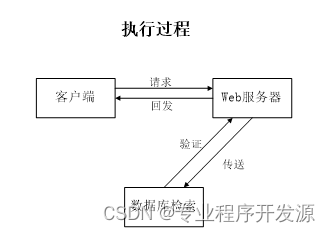 基于Java Web考生评分系统设计实现毕业设计源码071114