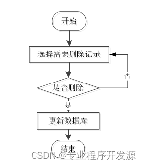 基于Java Web考生评分系统设计实现毕业设计源码071114