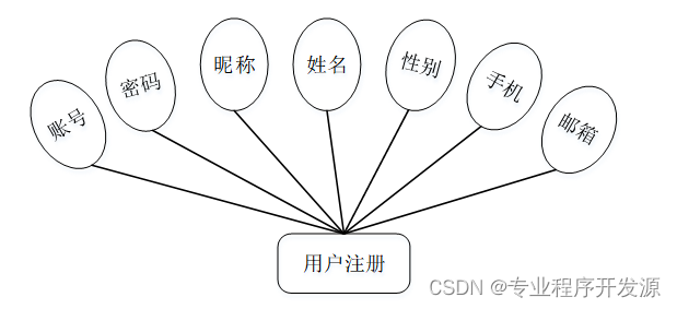 基于Java Web考生评分系统设计实现毕业设计源码071114