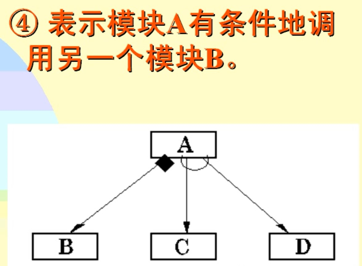 软件工程之面向过程的软件设计方法