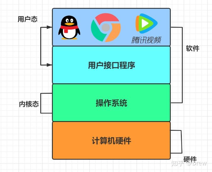 操作系统的发展历史