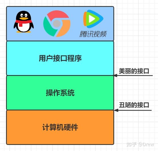 操作系统的发展历史