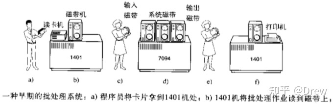 操作系统的发展历史