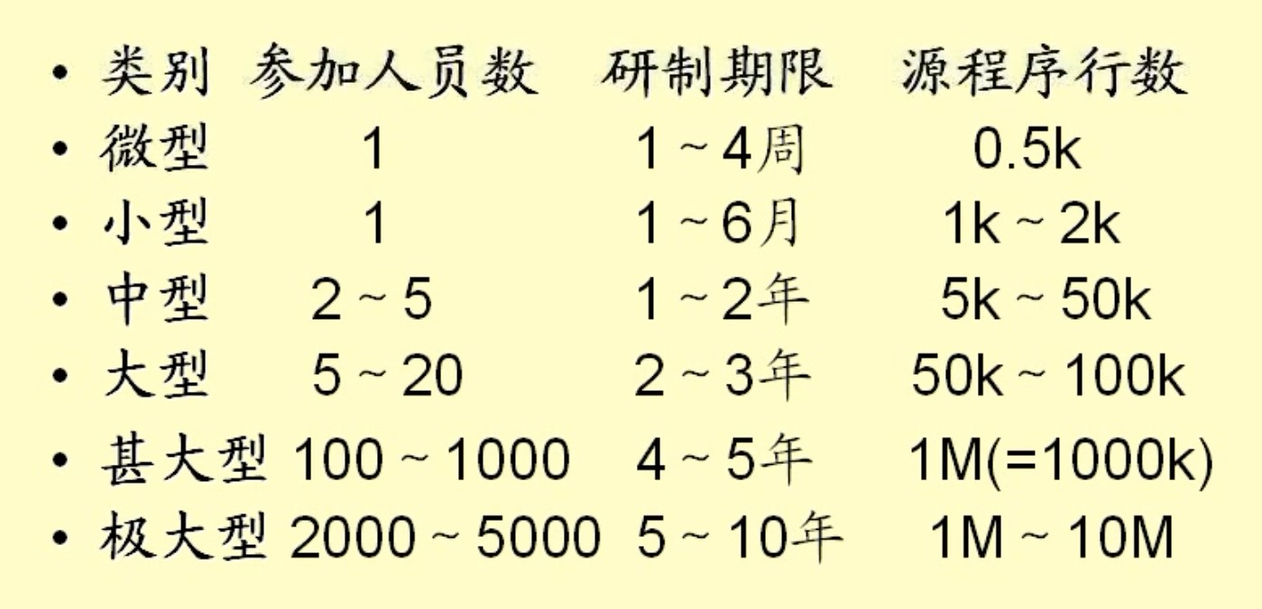 软件工程之软件工程概述