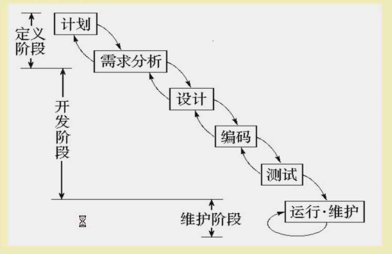 软件工程之软件工程概述