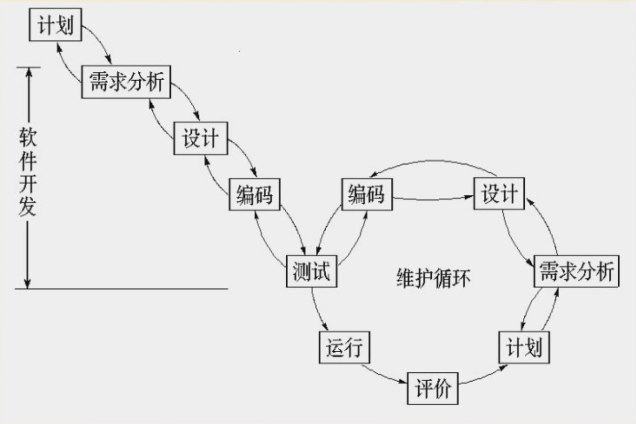 软件工程之软件工程概述