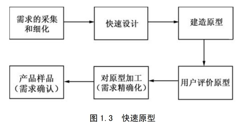 软件工程之软件工程概述