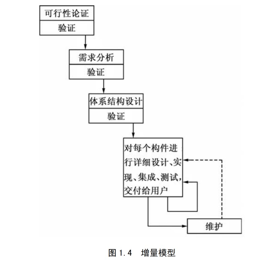 软件工程之软件工程概述