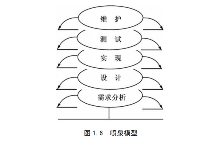 软件工程之软件工程概述