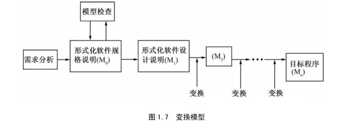 软件工程之软件工程概述