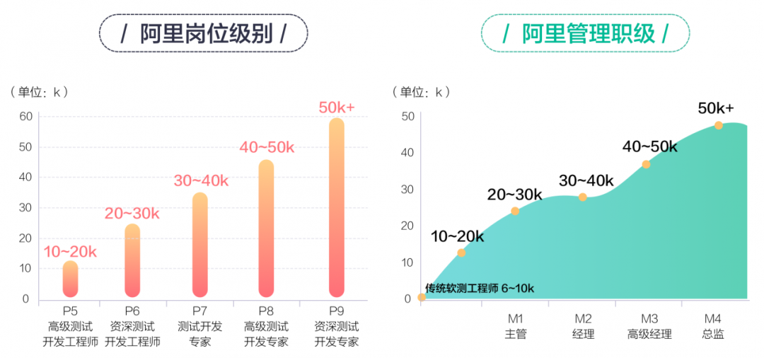 互联网寒冬下，功能测试已经不满足企业现状了，自动化测试是出路吗？