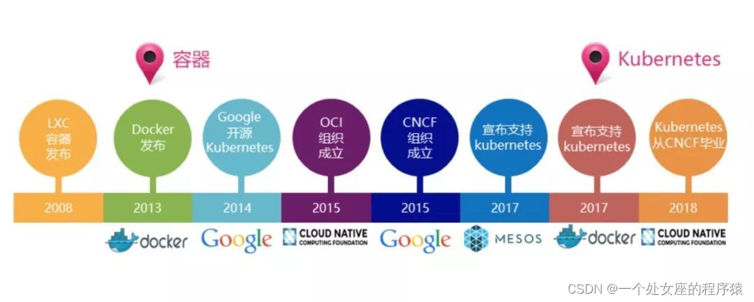 CloudNative：云原生(分布式云)的简介(发展&演变/为什么需要/优势&价值/安全/对比传统企业应用)、四大核心技术、CNCF云原生交互景观、云原生技术的使用经验及方法之详细攻略