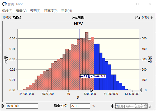 Crystal Ball—甲骨文水晶球风险管理软件（概念以及实战——中级案例篇）