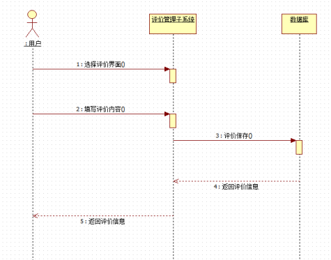 用starUML画的软工课设：外卖点餐管理系统