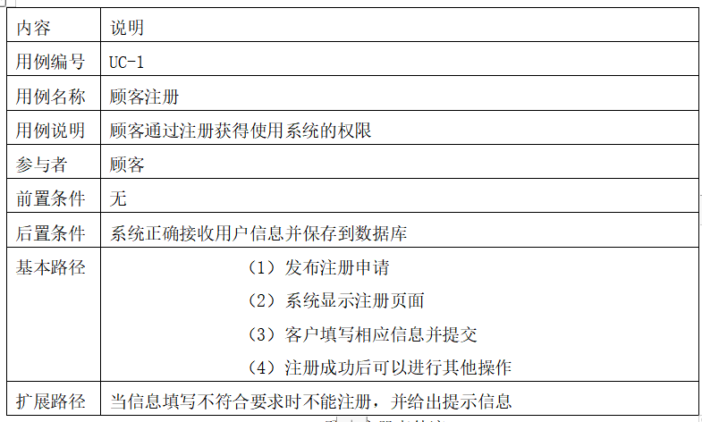 用starUML画的软工课设：外卖点餐管理系统