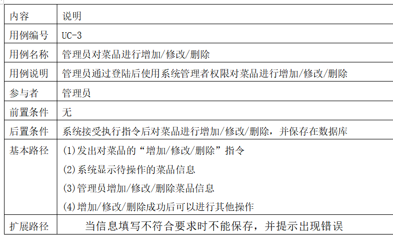 用starUML画的软工课设：外卖点餐管理系统