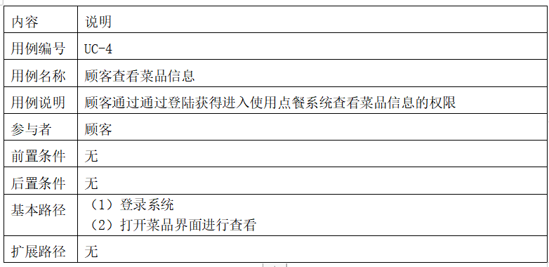 用starUML画的软工课设：外卖点餐管理系统