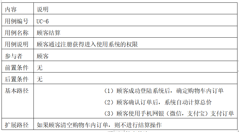 用starUML画的软工课设：外卖点餐管理系统