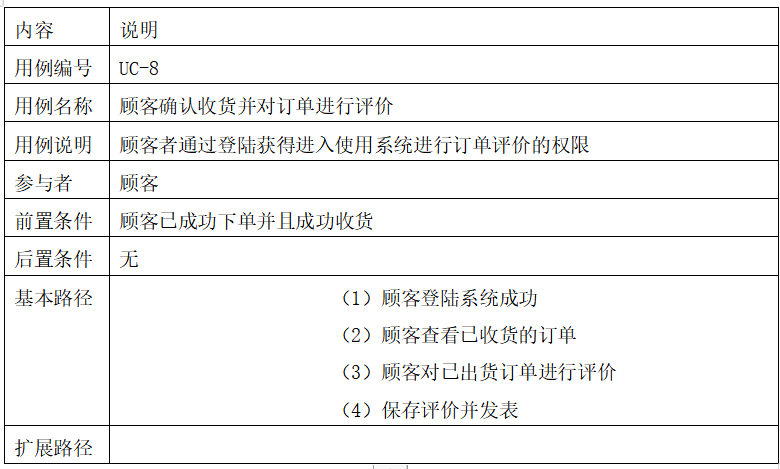 用starUML画的软工课设：外卖点餐管理系统