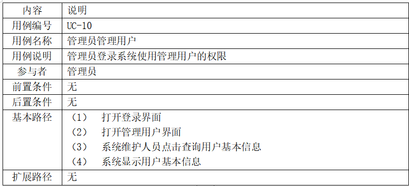 用starUML画的软工课设：外卖点餐管理系统