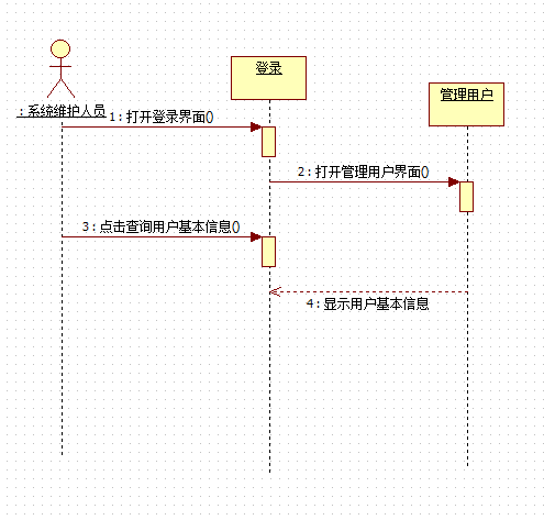 用starUML画的软工课设：外卖点餐管理系统