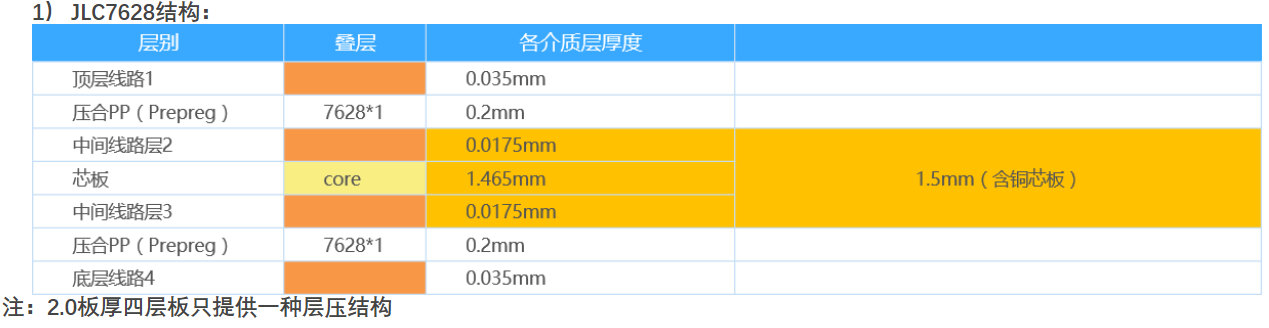 G-008 PCB层叠结构与阻抗计算