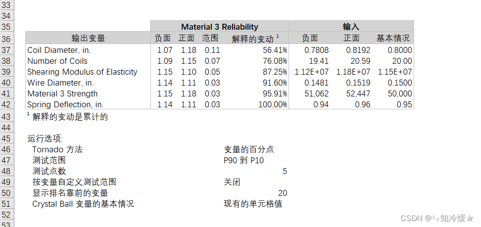 Crystal Ball—甲骨文水晶球风险管理软件（概念以及实战——基础案例篇）