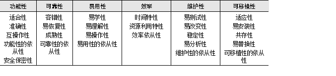 软考(中级-软件设计师)知识点整理