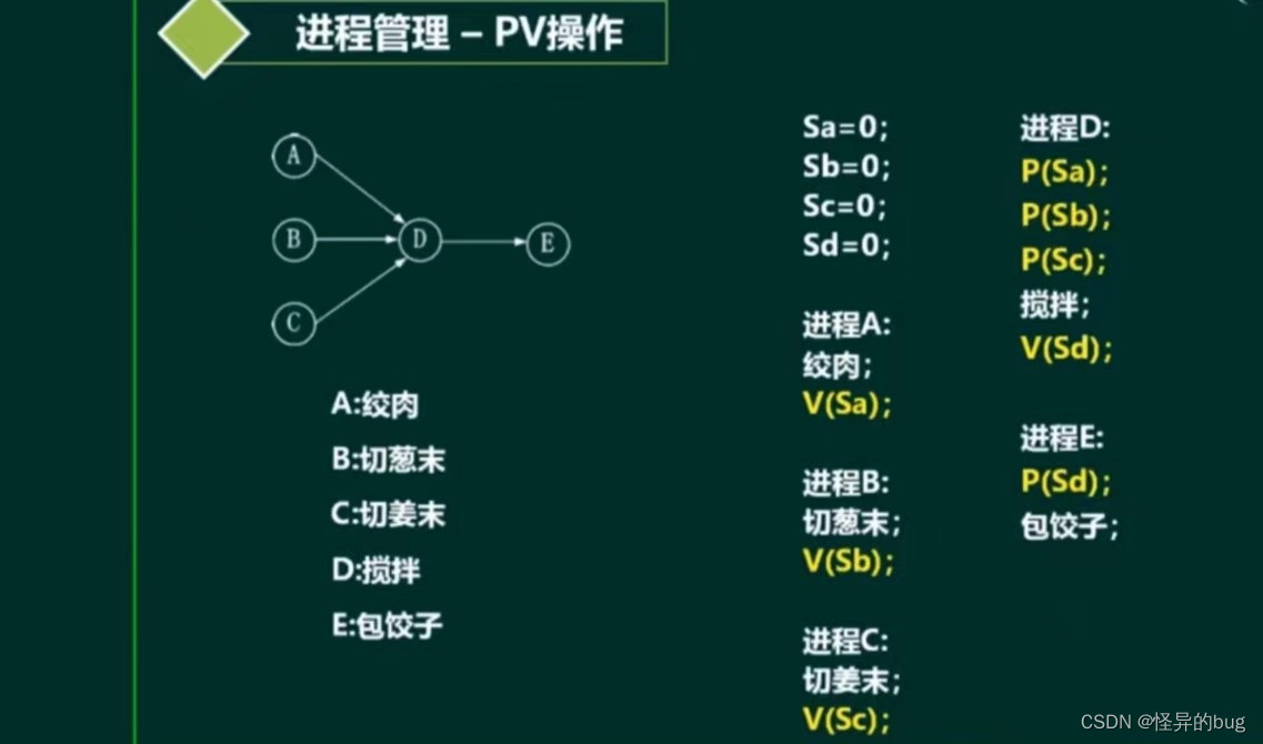 九 操作系统OS