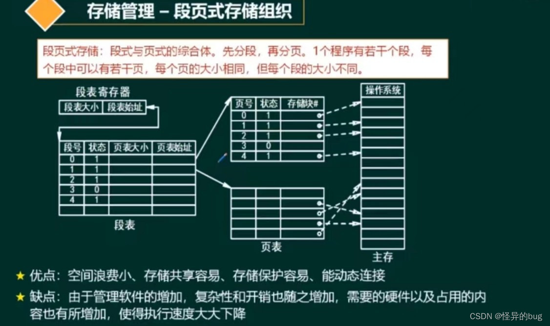 九 操作系统OS