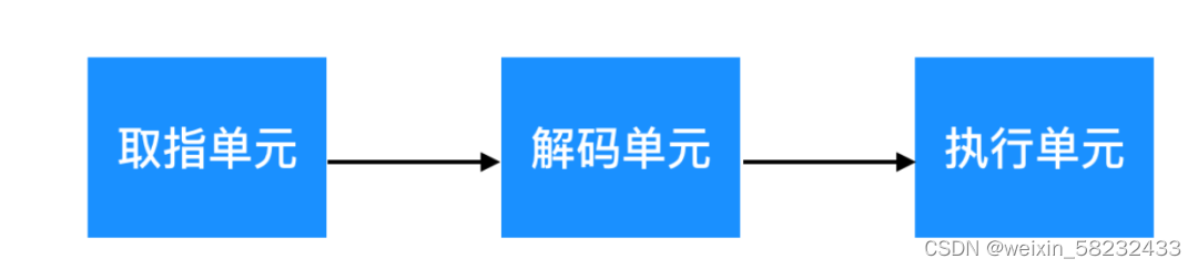 嵌入式相关概念