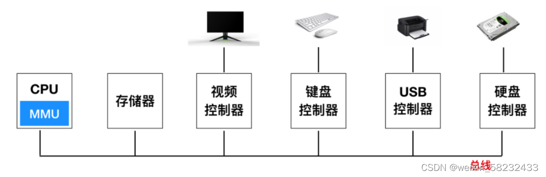 嵌入式相关概念