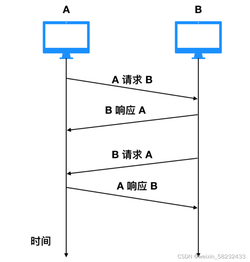 嵌入式相关概念