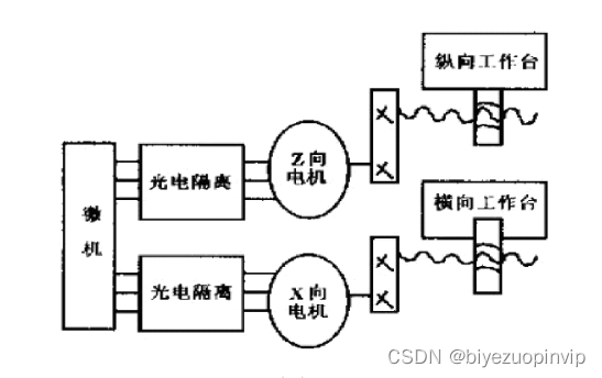 数控铣床的可分度回转工作台设计