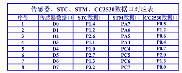 基于STM32的光敏传感器数据采集系统-嵌入式系统与设计课程设计