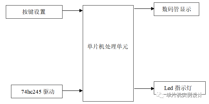 stm32单片机的智能交通灯设计