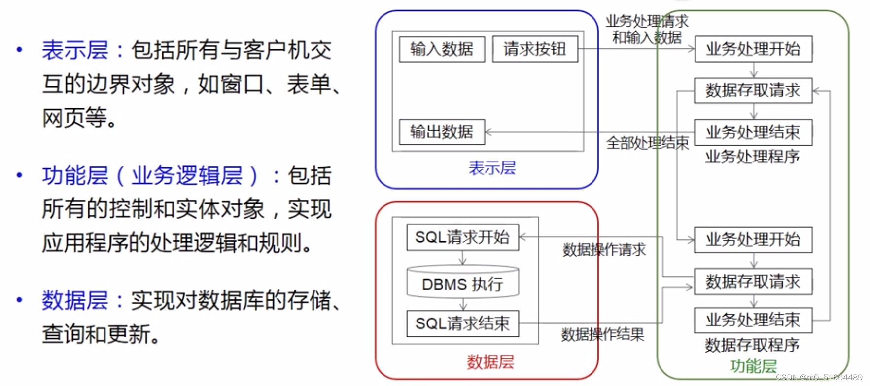 软件工程学习（七）